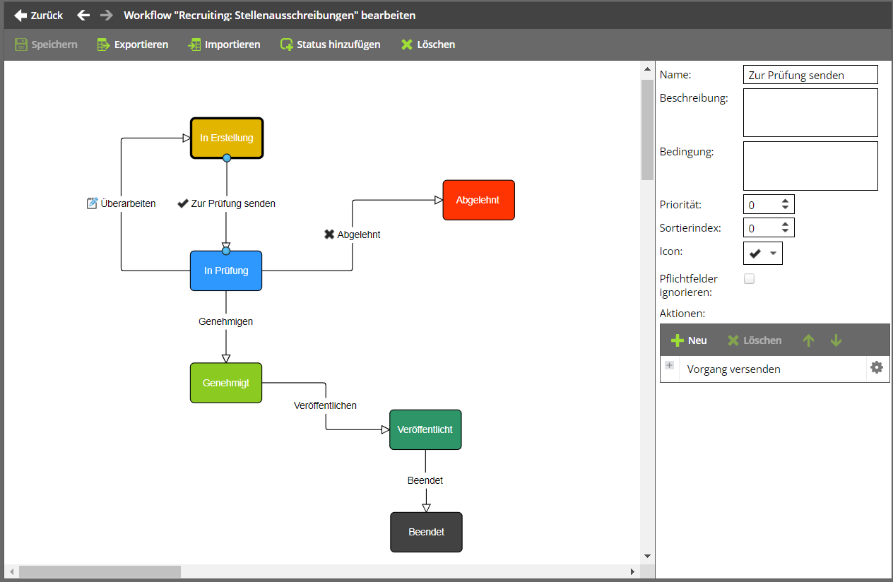 ../_images/admin-stellenausschreibung-workflow.png