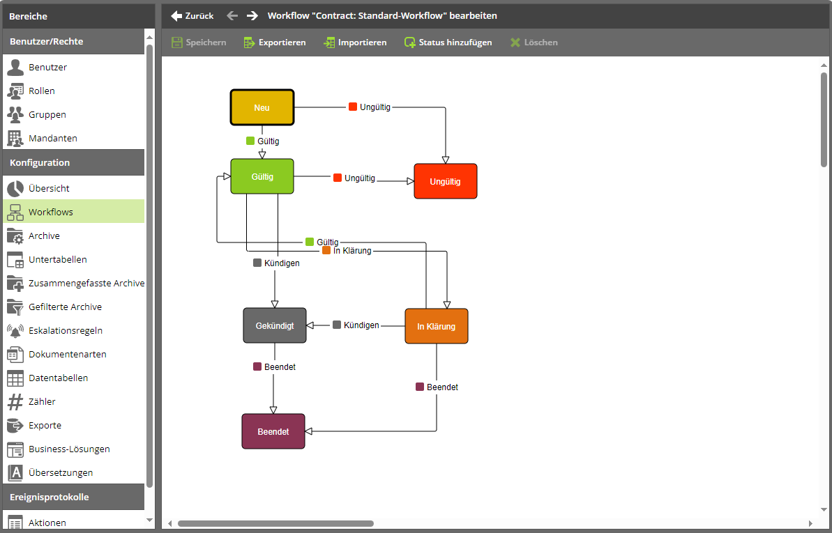../_images/administratoren-workflow-ansicht.png