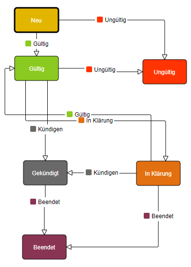 ../_images/anwender-workflow.png