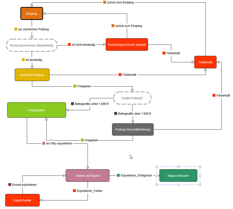 ../_images/anwender-workflow1.png