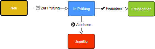 ../_images/eingang-workflow.png